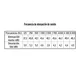 Tapon Auditivo Desechable con Cordon, Bolsa Individual